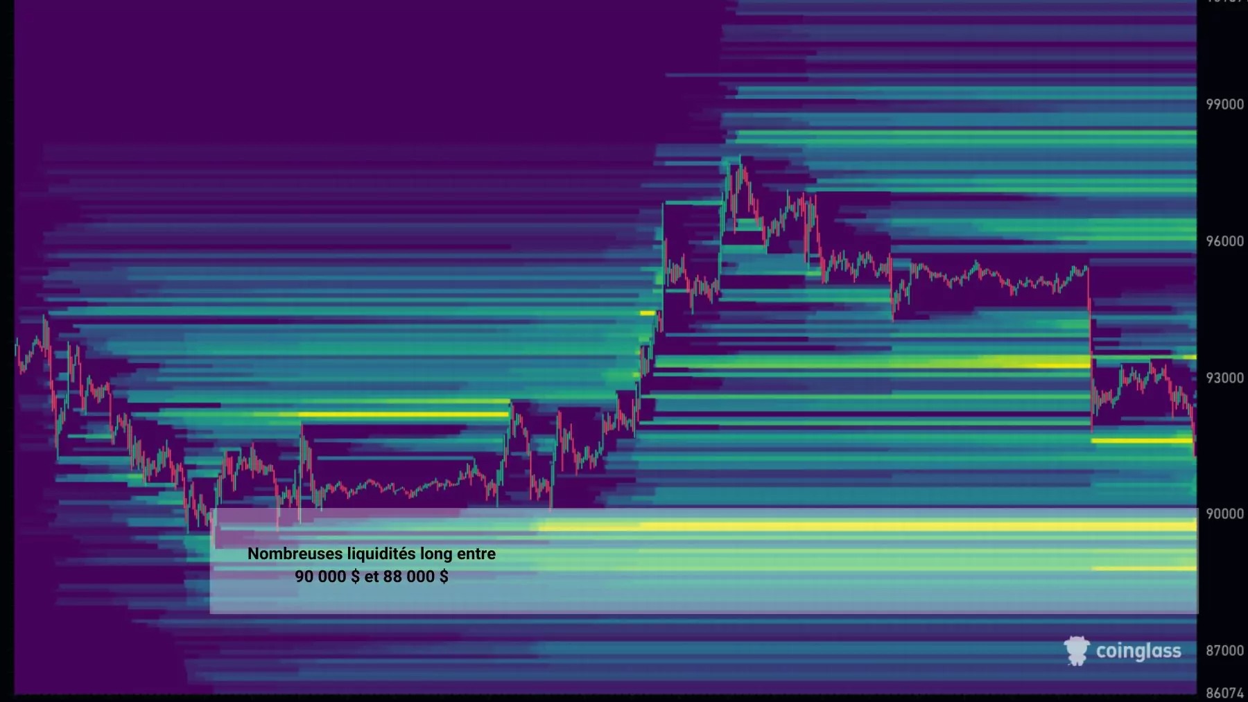 Figure 7: Liquidation thresholds in BTC futures markets