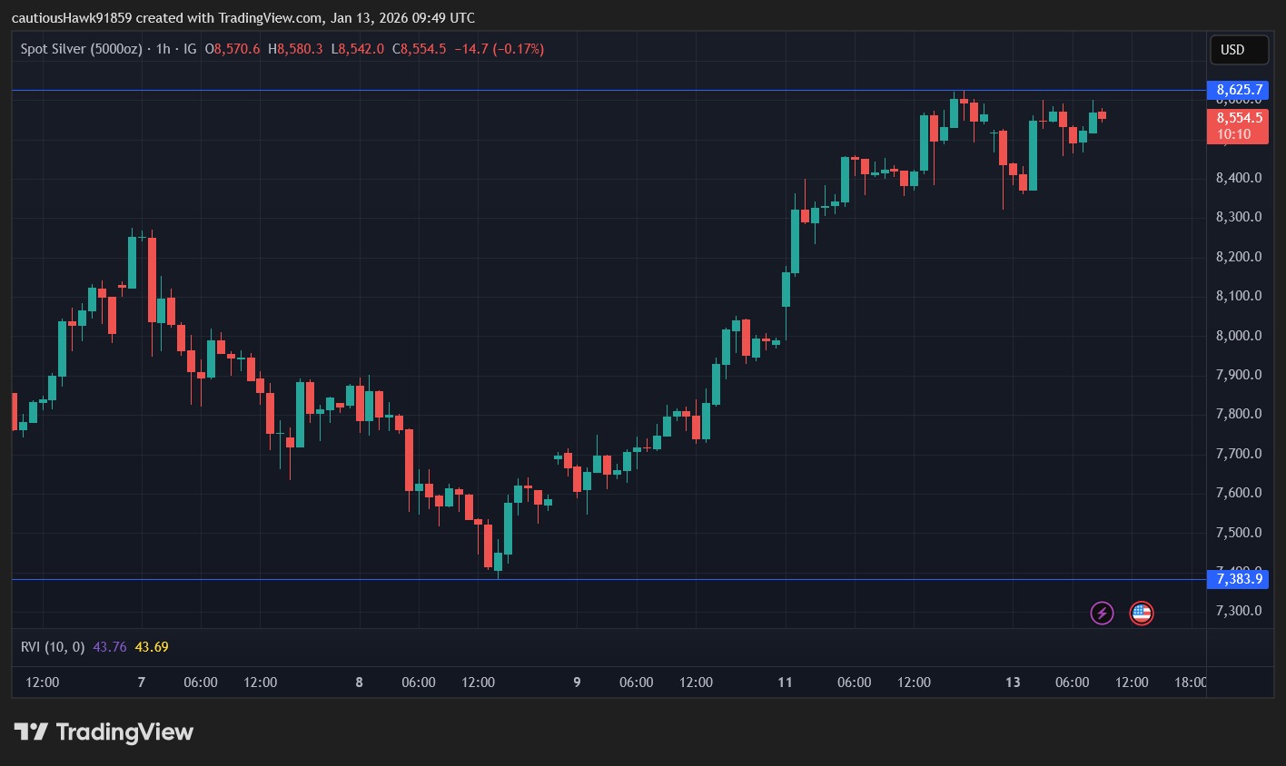 召喚状の発付発表を受け、銀価格が急騰