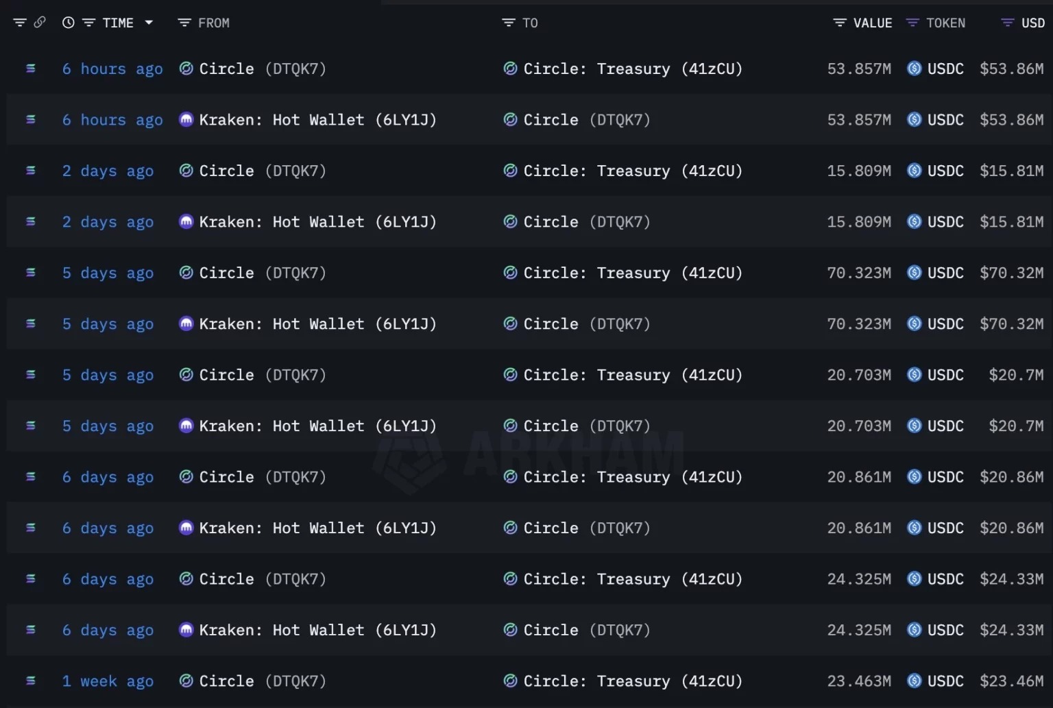 Details of the Pump.fun transfers mentioned by Lookonchain