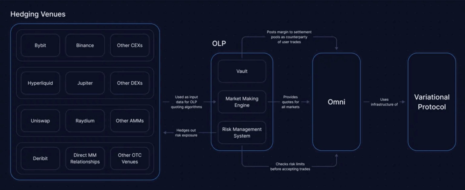 Funktionsweise des OLP auf Variational