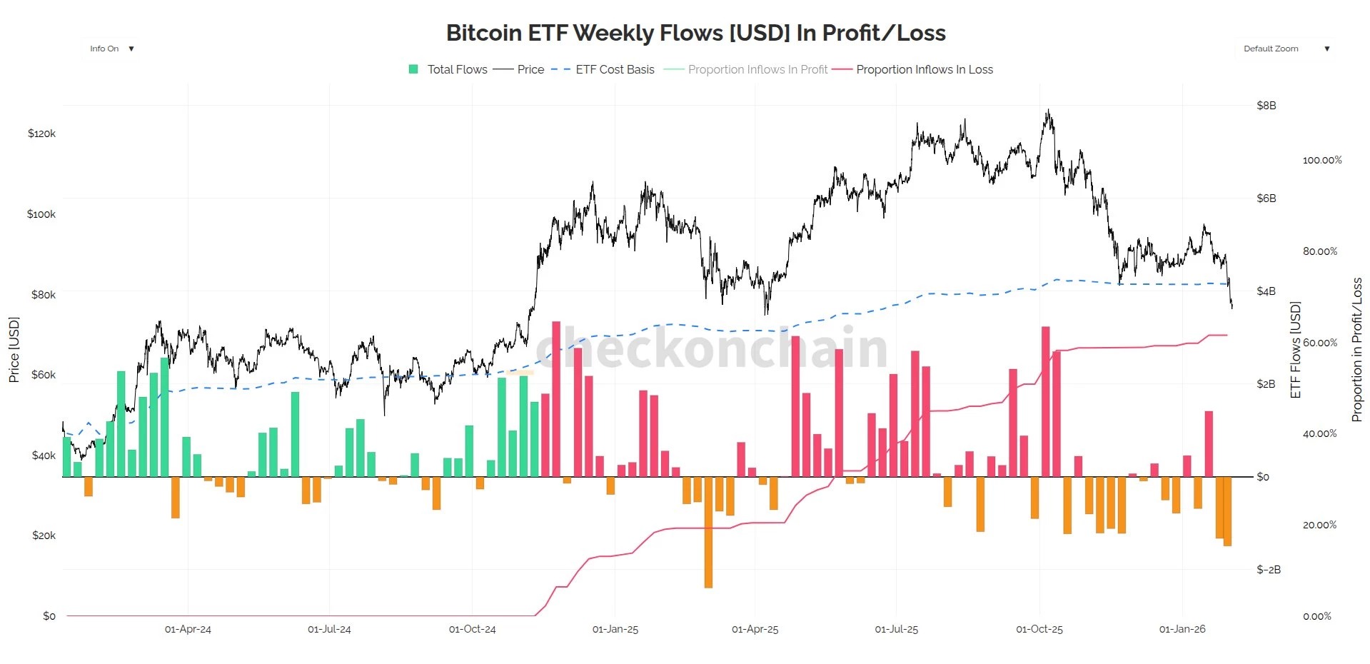 Bitcoin ETF Volume Trends