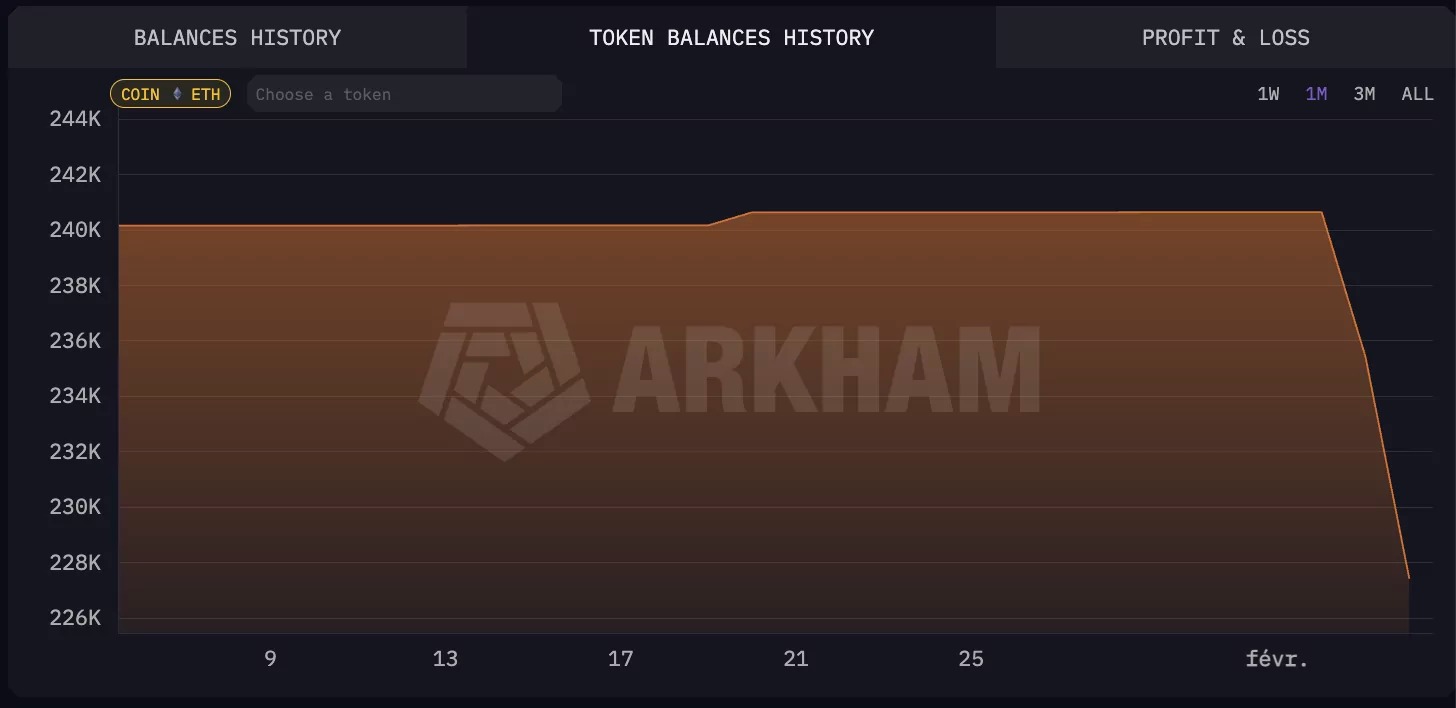 過去30日間のヴィタリック・ブテリンのETH保有量の推移