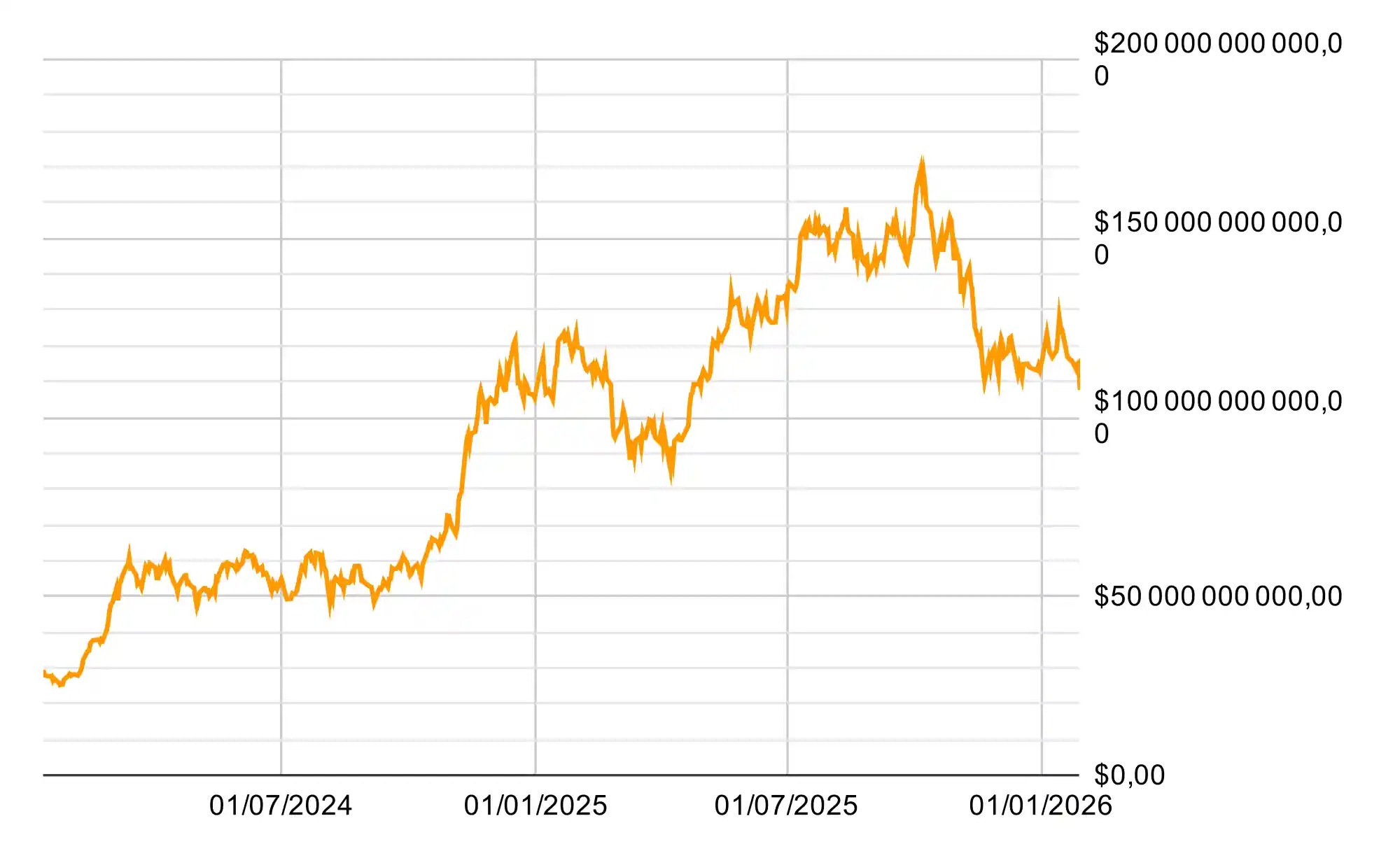 Assets under management for U.S. spot Bitcoin ETFs