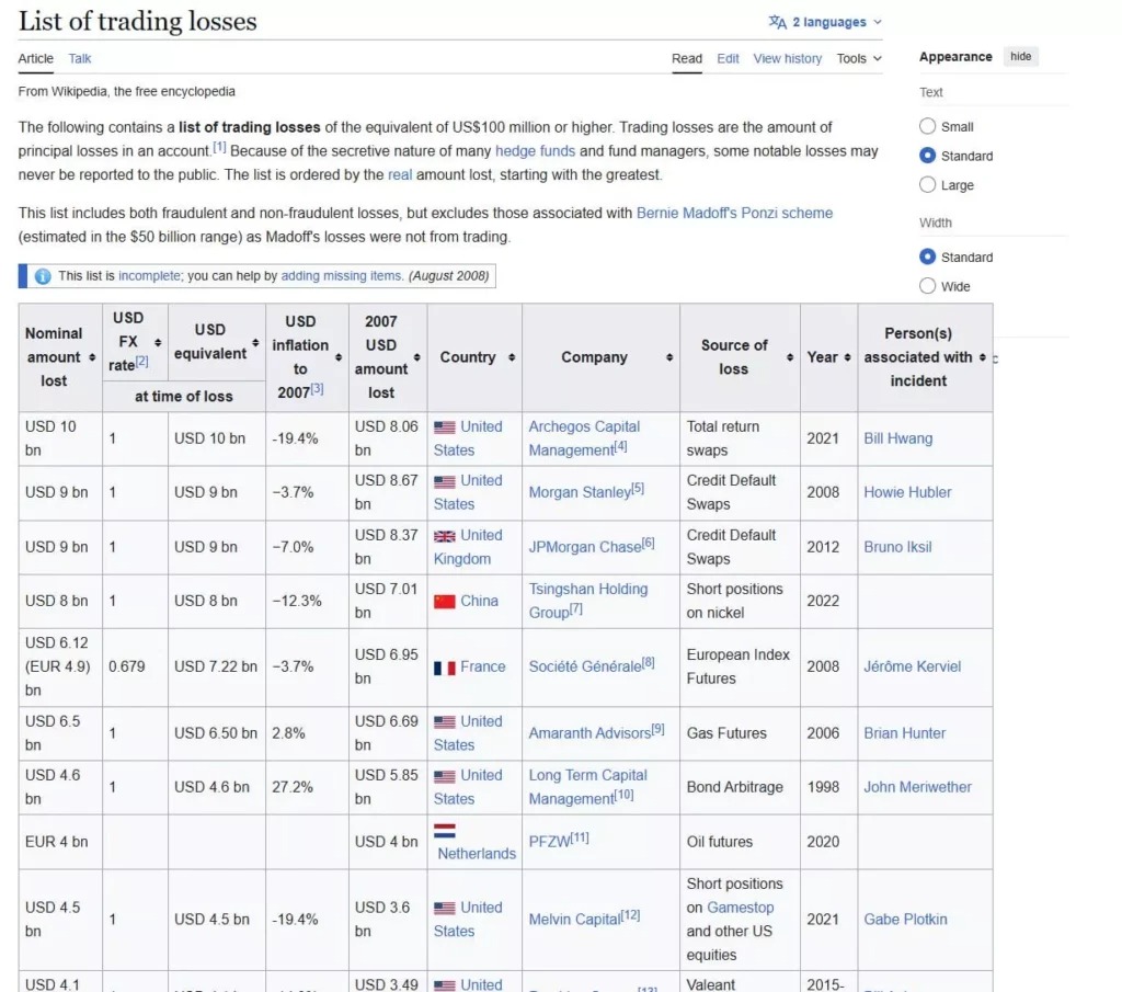 BitMine: jedna z největších ztrát v historii?