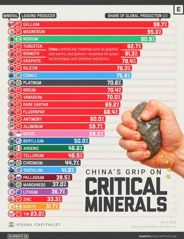 L’impronta della Cina sul mercato dei minerali critici