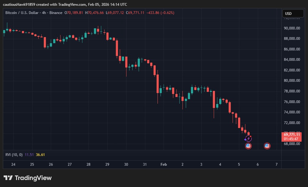 Een moeilijke start van het jaar voor de Bitcoin-koers