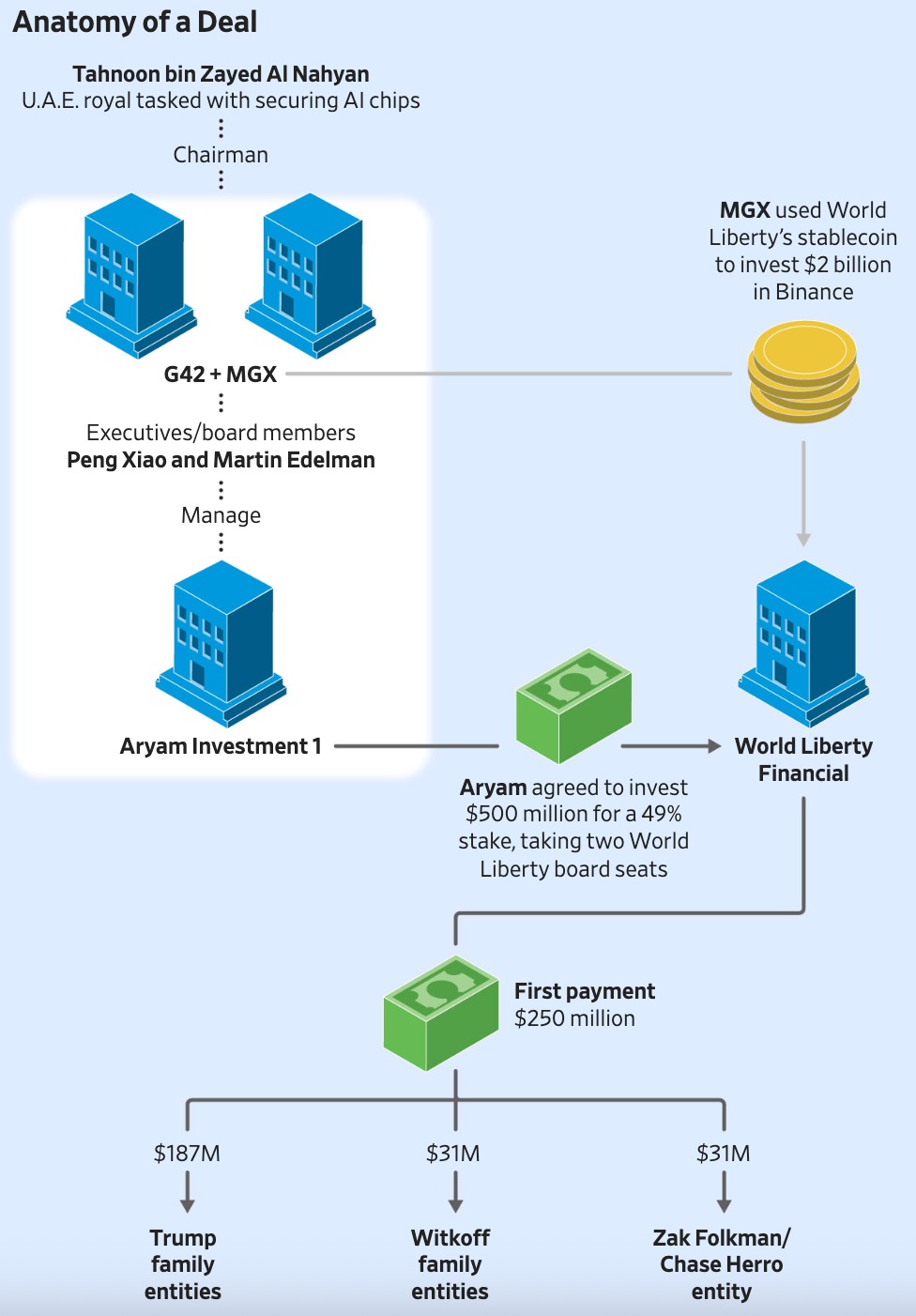 Summary diagram of the connections between the various parties mentioned in the report