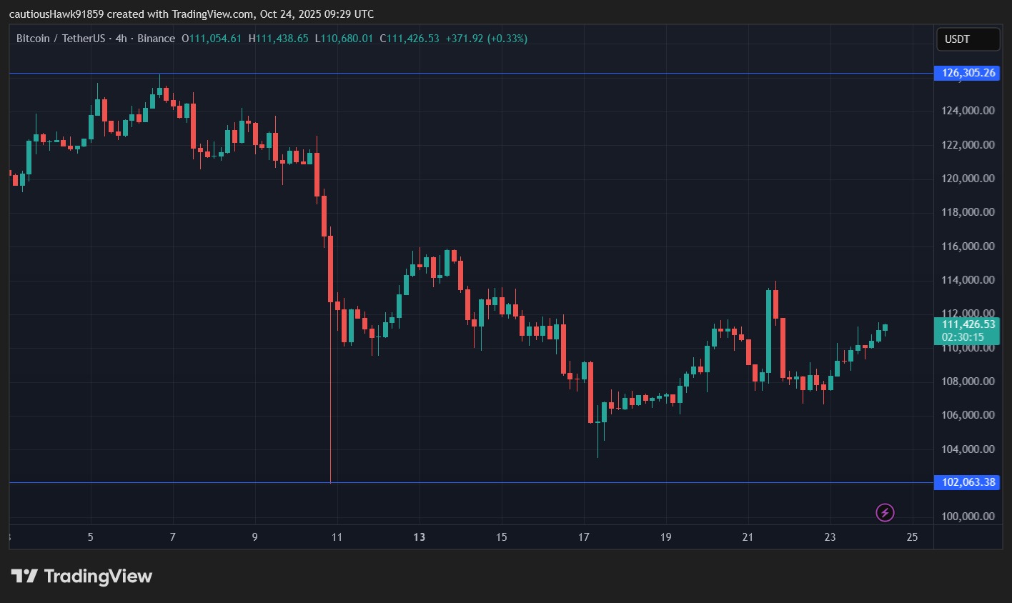Bitcoin’s Strange Month of October