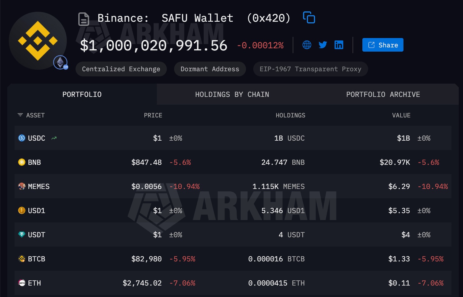 Binance SAFU fund wallet
